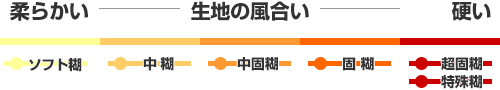 生地の風合いについて