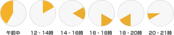 時間指定について